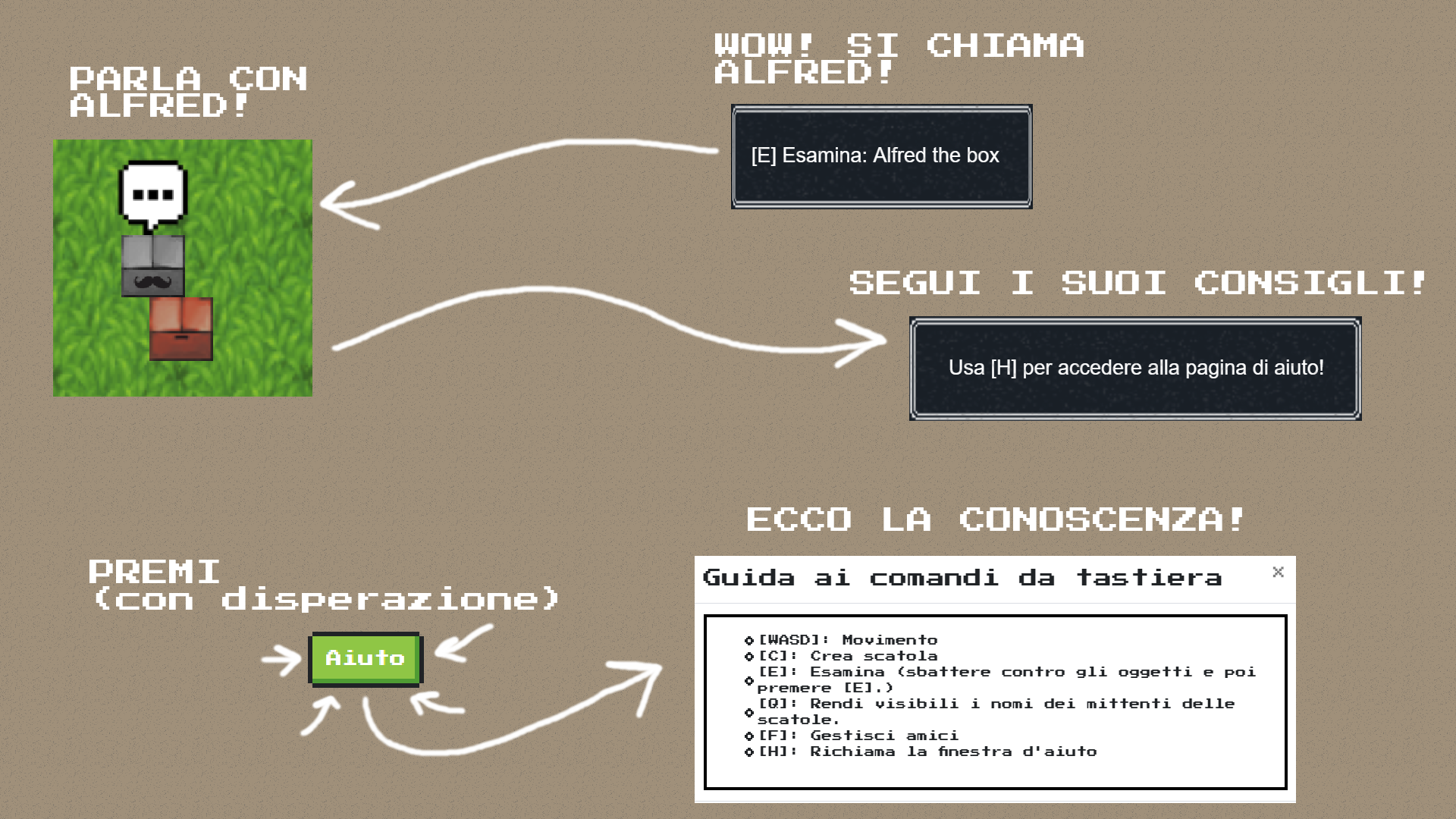 Spiegazione strumenti d'aiuto