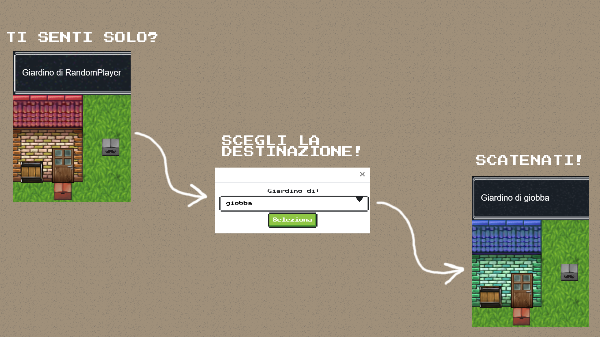 Spiegazione della selezione della destinazione